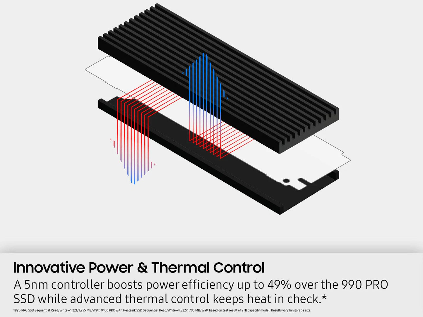 Samsung 9100 PRO with Heatsink 4TB Gen5 M.2 NVMe 2.0